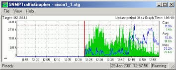 STG | The Tiny Yet Mighty SNMP Traffic Grapher for Real-Time Bandwidth Monitoring 🚀