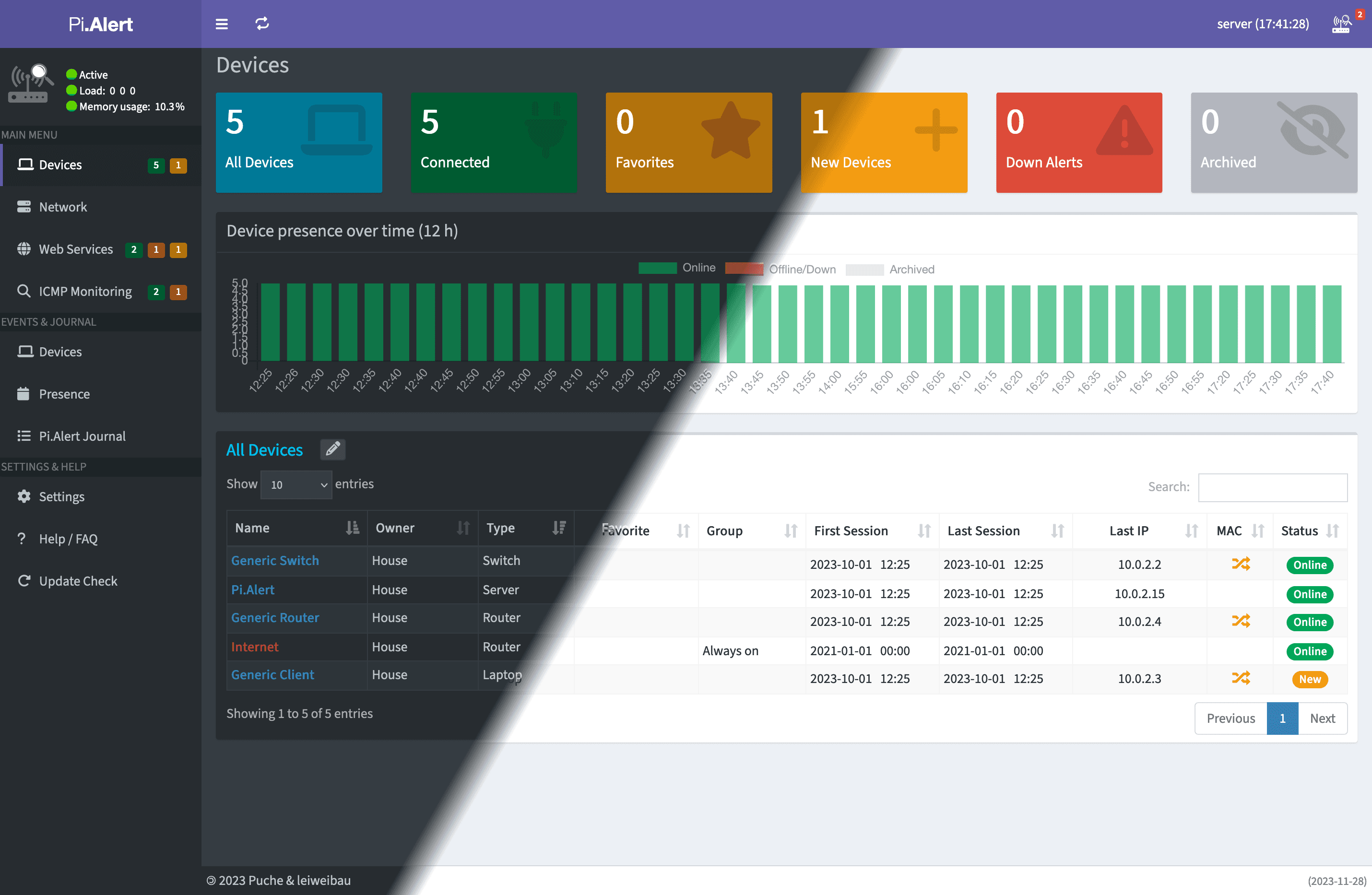 🐟Install Pi.Alert as a NFV🚨